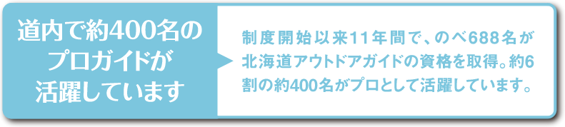 道内で約400名のプロガイドが活躍しています…制度開始以来11年間で、のべ688名が北海道アウトドアガイドの資格を習得。約6割の約400名がプロとして活躍しています。